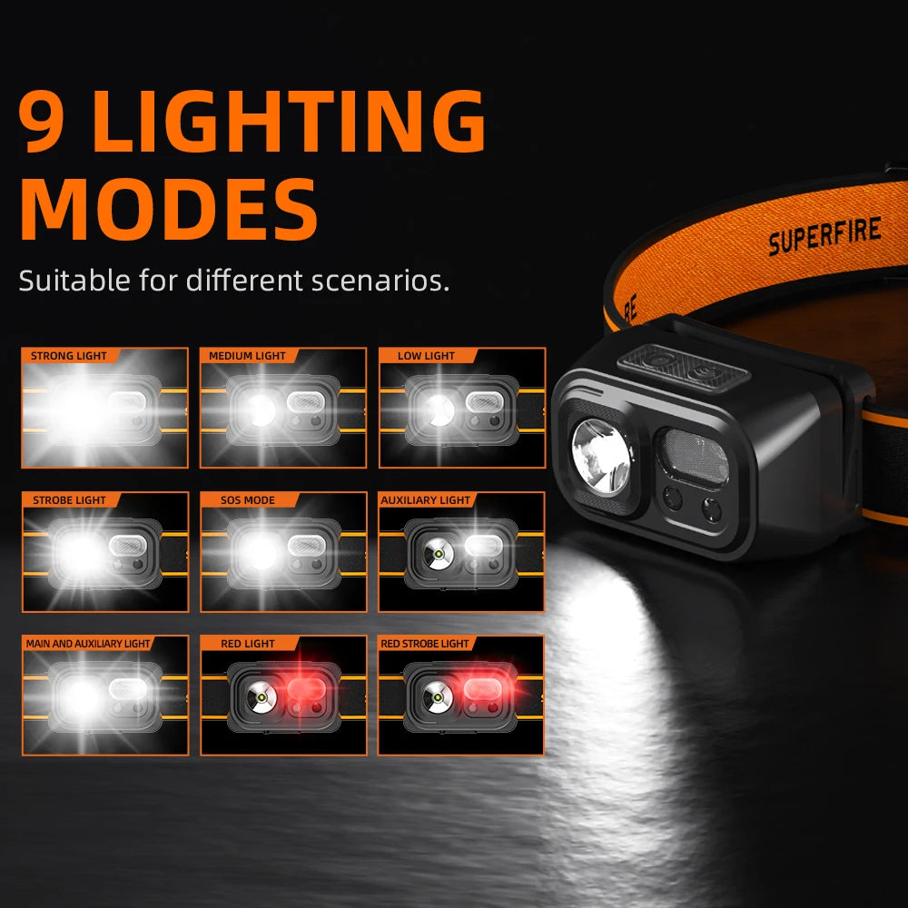 Mini Super Bright LED Headlamp - USB-C Rechargeable Induction Headlight for Camping and Fishing