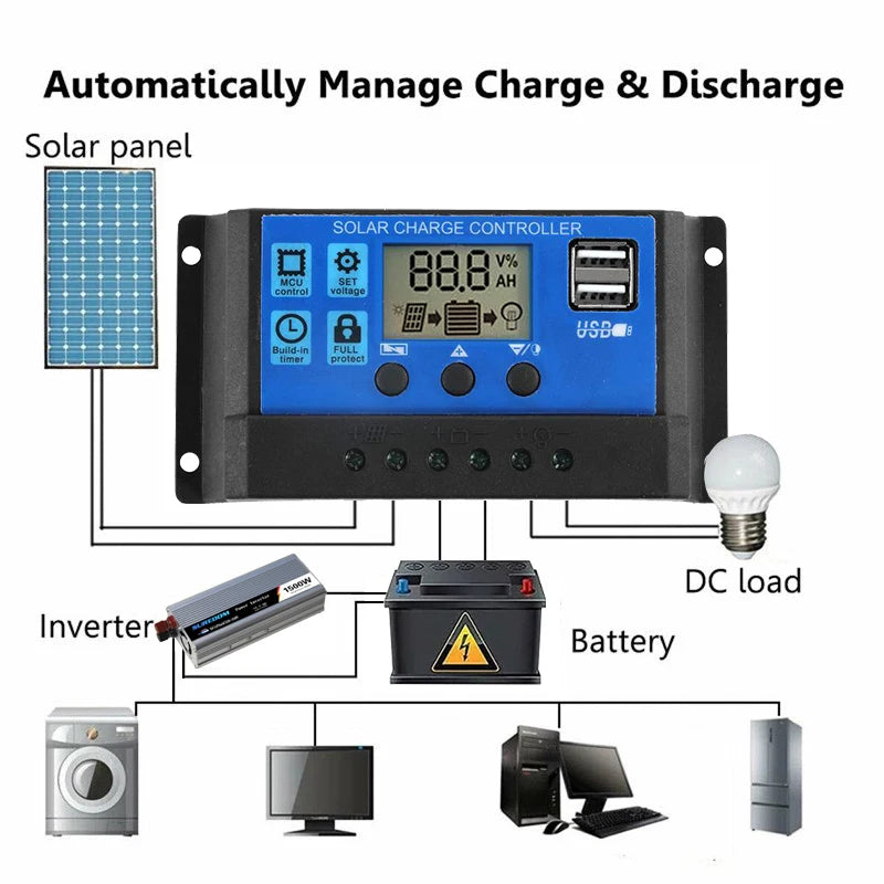 200W Solar Panel Kit With 60A Controller Portable 18V Solar Cell Power Charger for Phone Camping Hiking Car Boat RV Solar Plate