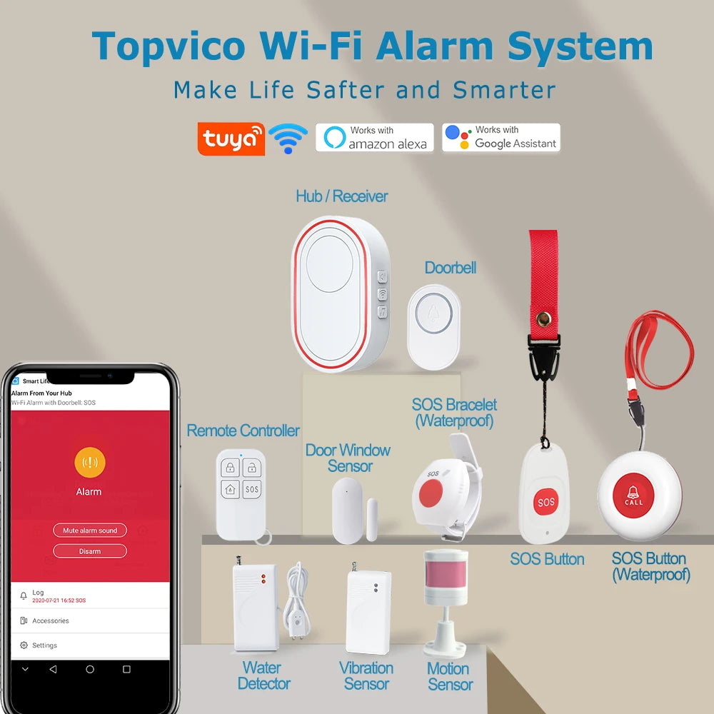 WiFi Panic Button for Elderly - Tuya Smart SOS Alarm with Wireless Call Caregiver Pager for Senior Care