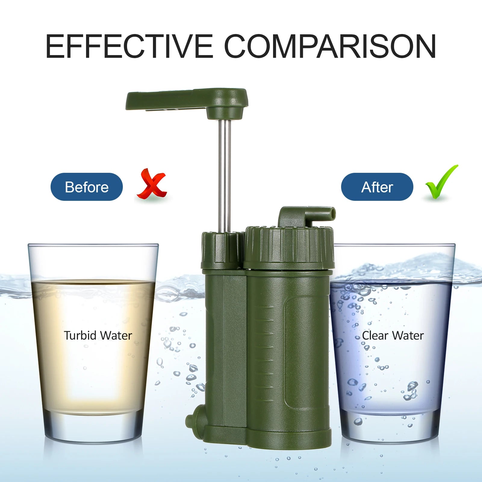 Outdoor Water Filtration System - Fast Flow Rate 200-400ml/min Water Purifier for Camping, Hiking, Emergency, and Fishing