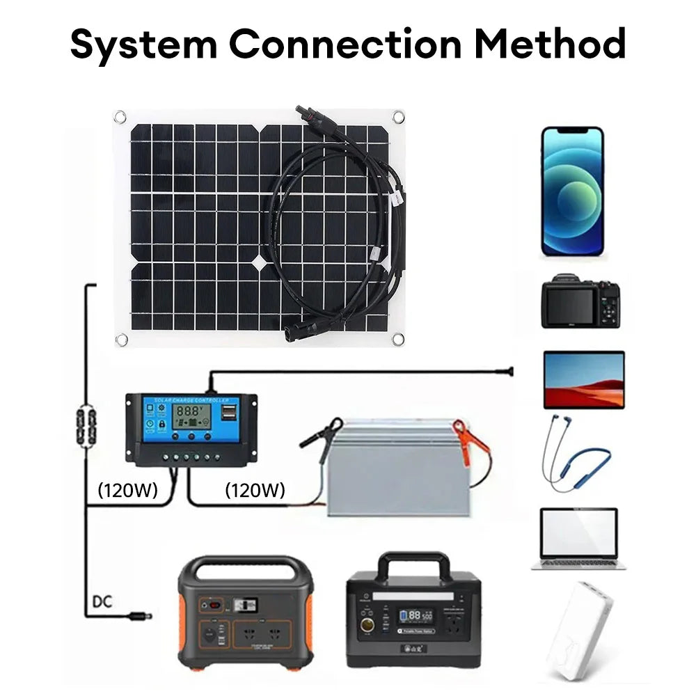 Flexible Solar Panel 12V Battery Charger Dual USB with Controller for Outdoor Camping